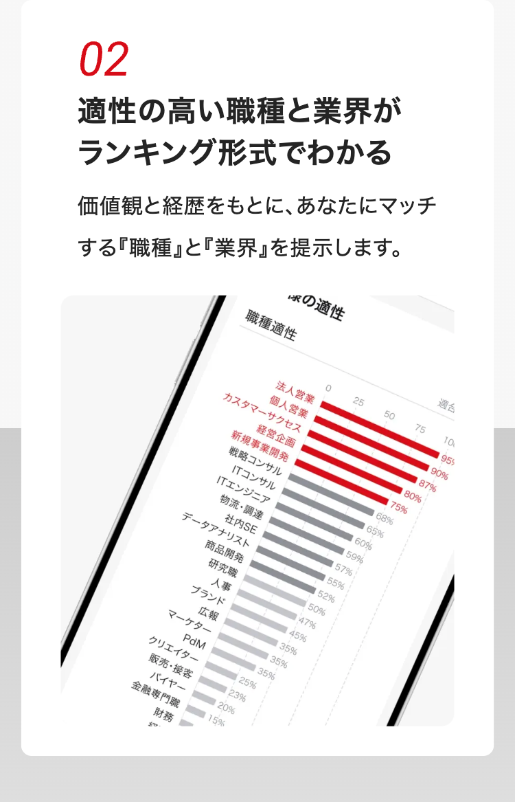 02
適性の高い職種と業界が
ランキング形式でわかる