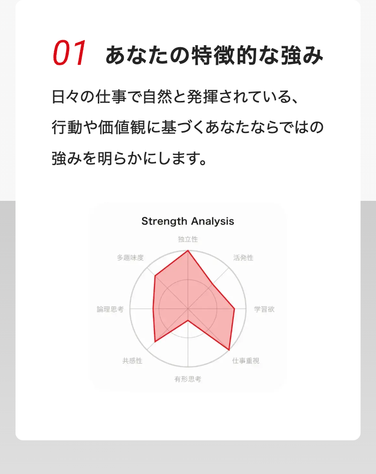 01 あなたの特徴的な強み
日々の仕事で自然と発揮されている、
行動や価値観に基づくあなたならではの
強みを明らかにします。
Strength Analysis
独立性
多趣味度
活発性
論理思考
学習欲
共感性
仕事重視
有形思考