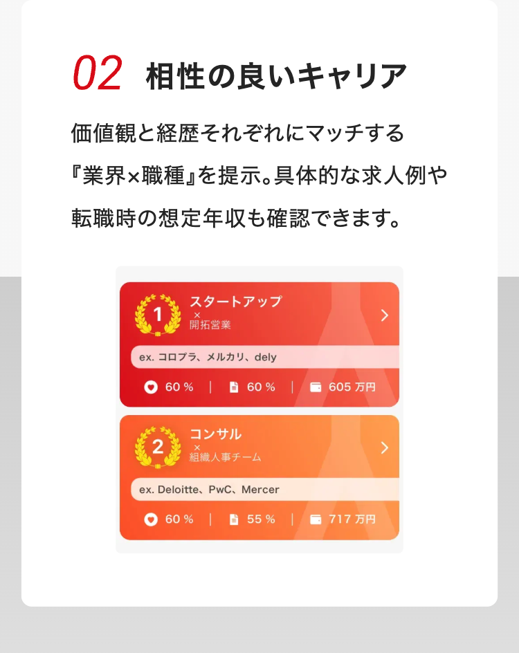02 相性の良いキャリア
価値観と経歴それぞれにマッチする
『業界×職種』を提示。具体的な求人例や
転職時の想定年収も確認できます。
スタートアップ
1
x
開拓營業
ex. コロプラ、メルカリ、dely
60% 60% | 605 万円
コンサル
2
×
組織人事チーム
ex. Deloitte, PwC, Mercer
60% | 55% | 717 万円